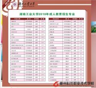 湖南工業大學2018年成人教育招生專業