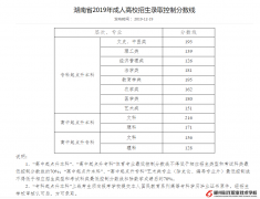 湖南省2019年成人高校招生錄取控制分數線